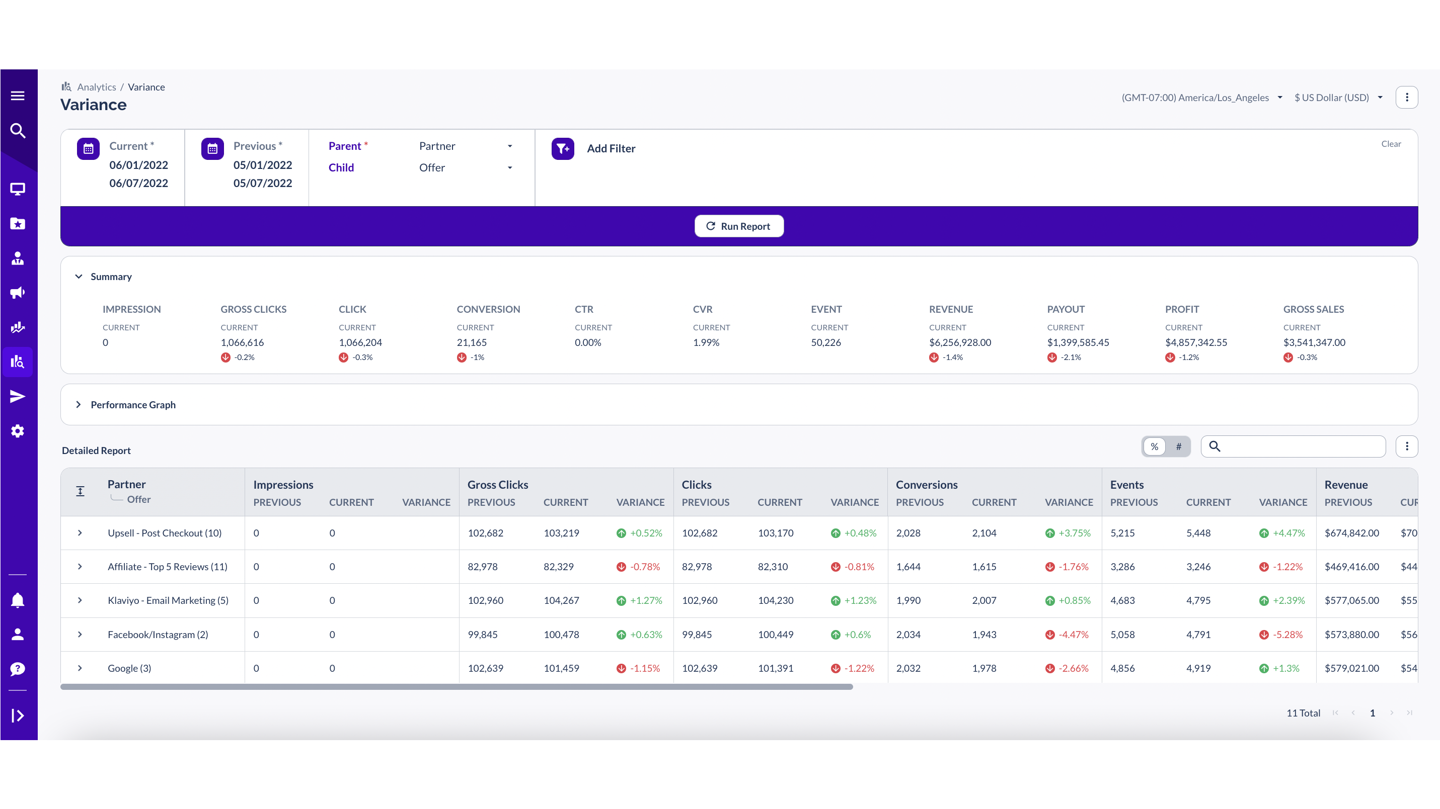 Everflow Partnership Platform HubSpot Integration | Connect Them Today